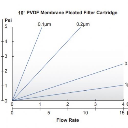 PVDF(聚偏二氟乙烯)
